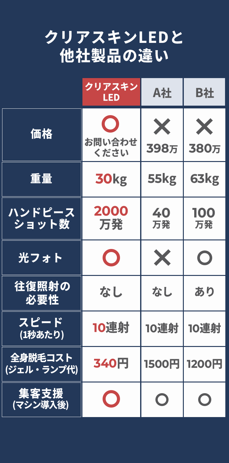他社製品との違い